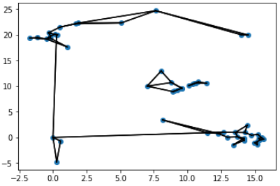 weighted graph 2