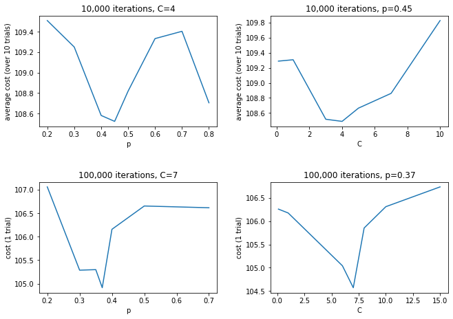 optimize temp and prob funcs