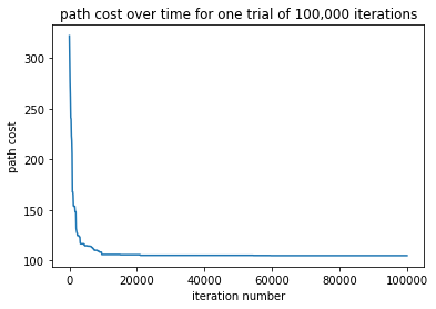 pathcost convergence