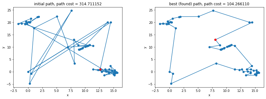 1: An example of one iteration of simulated annealing search. The red