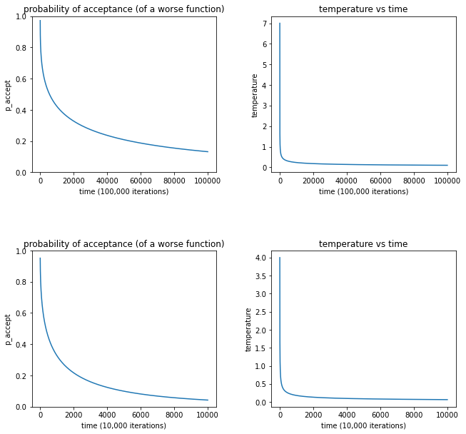 prob-temp-functions